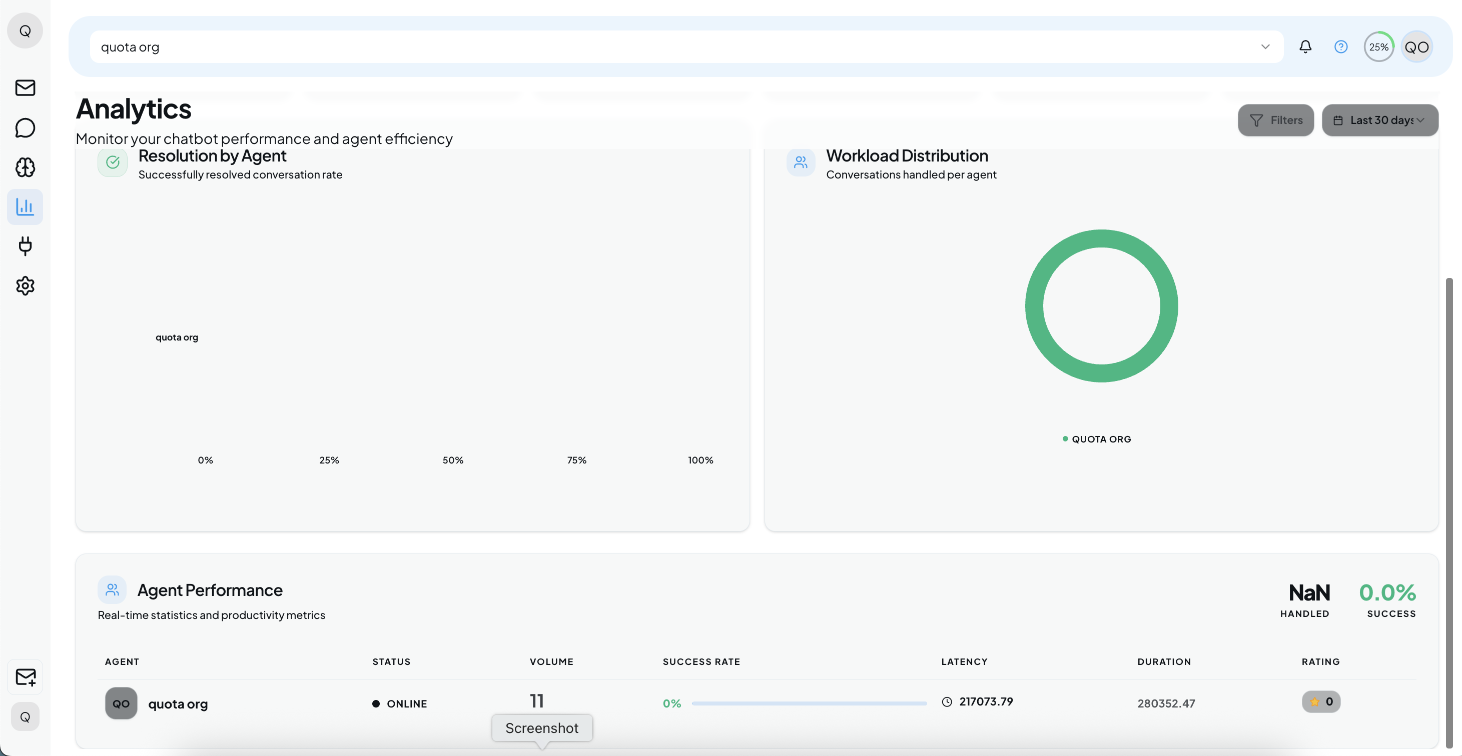 Individual Agent Performance