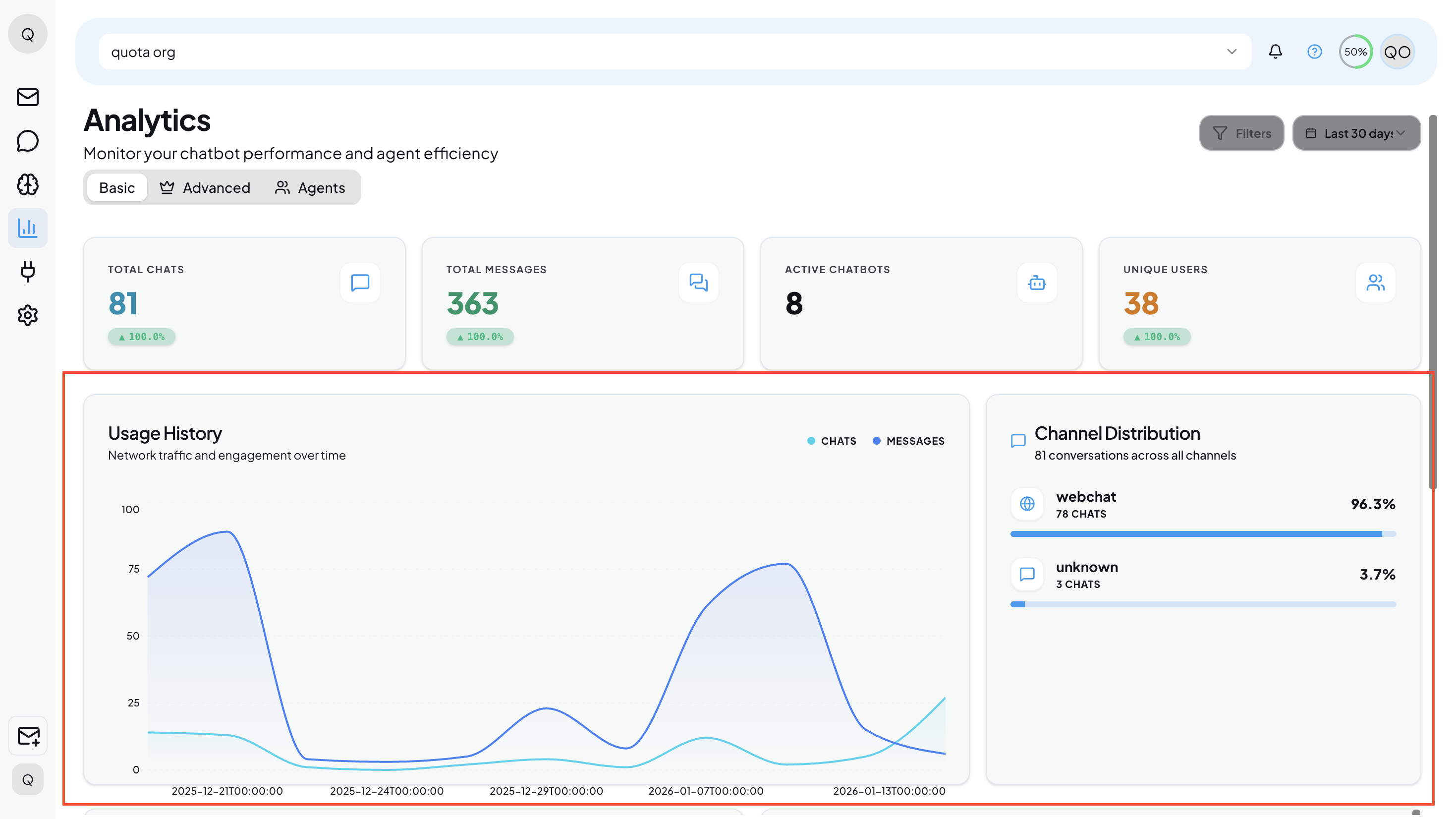 Traffic & Engagement