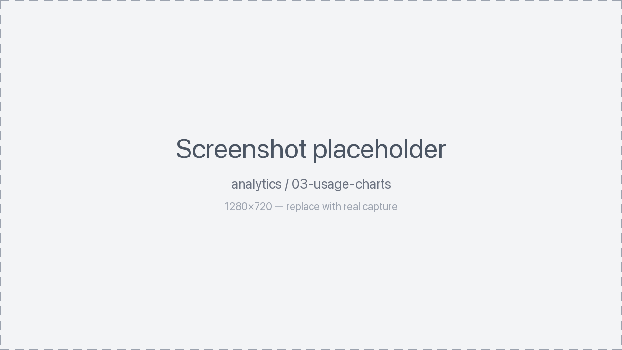 Usage charts
