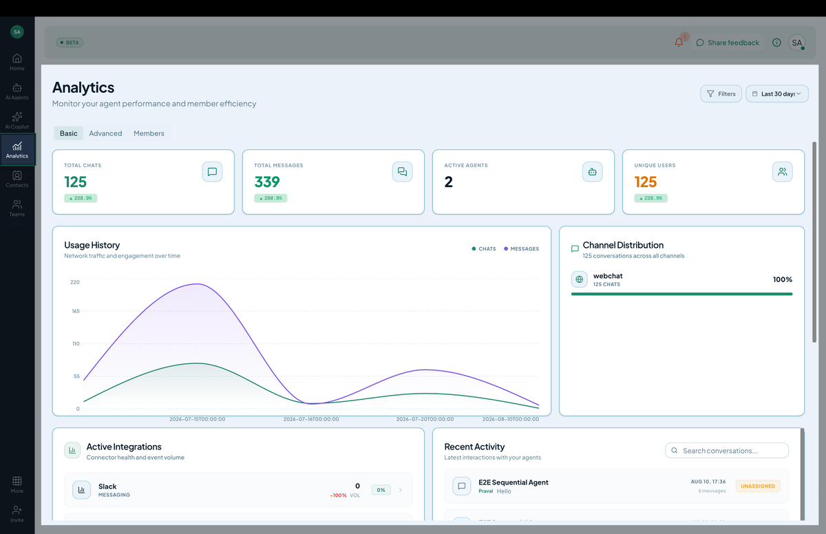 Overview dashboard