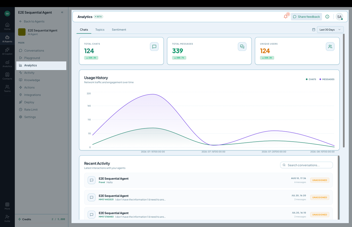 Overview dashboard